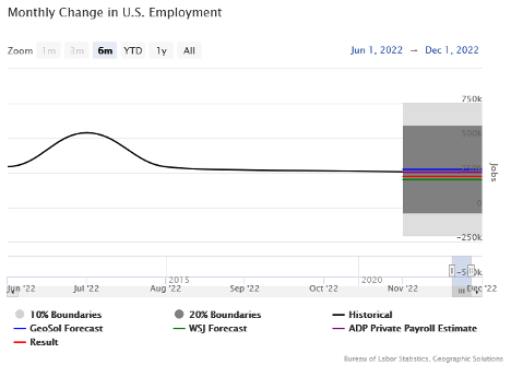 Monthly Change in U.S. Employment Line Graph